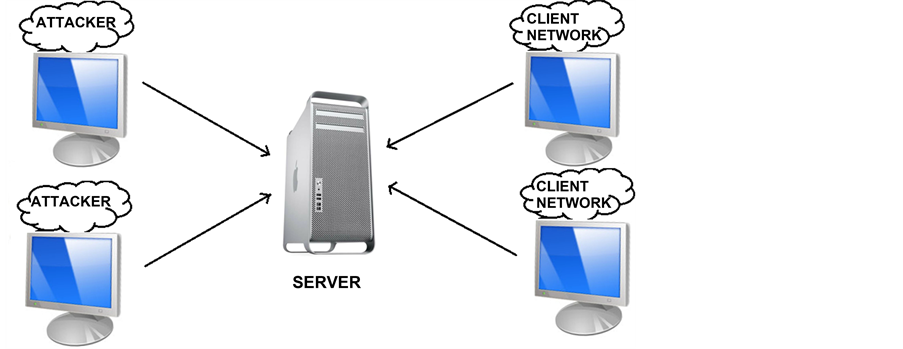 Do ICMP Security Attacks Have Same Impact on Servers?
