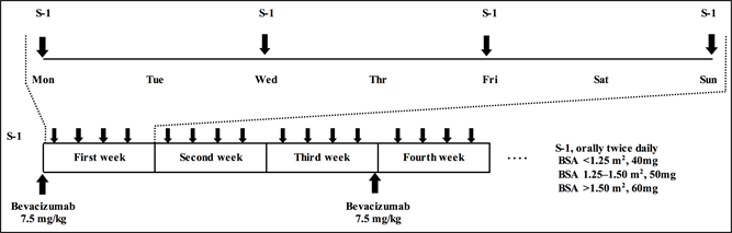 Rationale and Study Protocol of the J-SAVER Study: A Phase II ...
