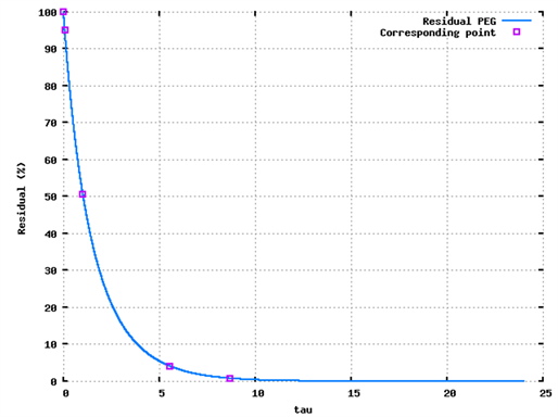Mathematical Modeling and Inverse Analysis for Microbial ...