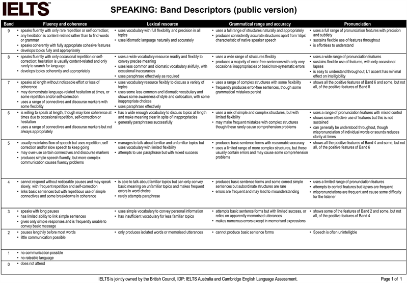 An Evaluation Of Ielts Speaking Test